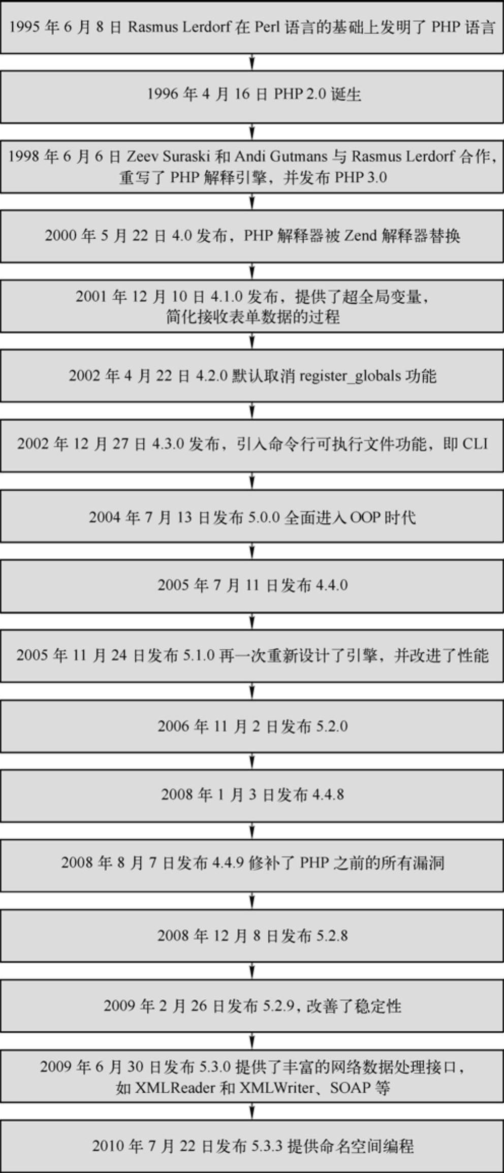 978-7-111-42852-7-Part01-2.jpg