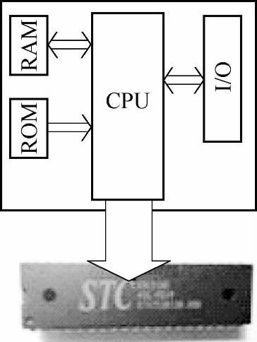 978-7-111-47138-7-Chapter01-1.jpg
