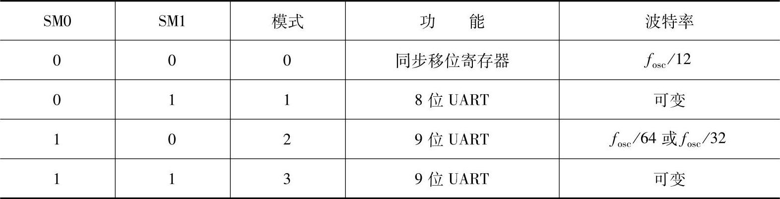 978-7-111-47138-7-Chapter03-157.jpg