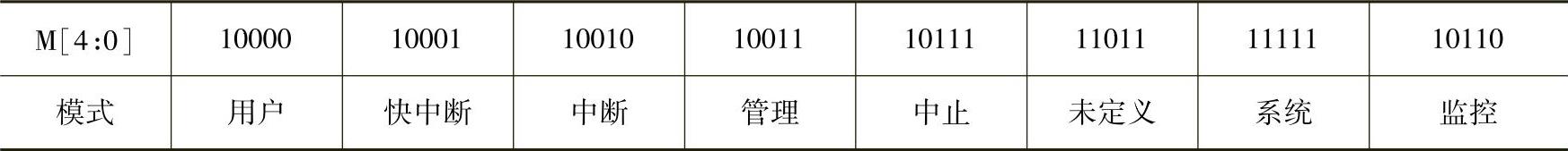 978-7-111-47515-6-Chapter03-7.jpg