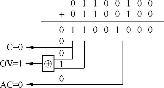 978-7-111-49736-3-Chapter04-32.jpg
