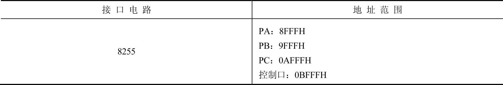 978-7-111-49736-3-Chapter03-8.jpg
