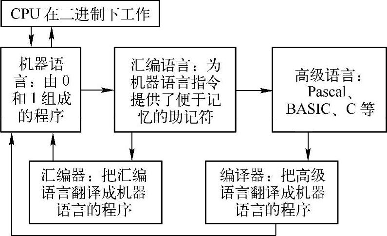 978-7-111-49736-3-Chapter06-14.jpg