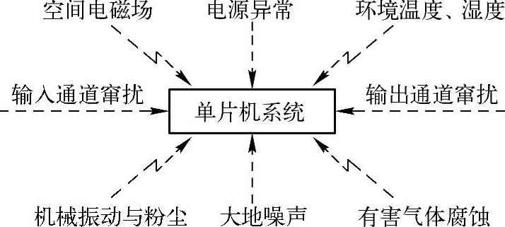 978-7-111-49736-3-Chapter03-14.jpg