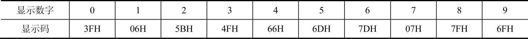 978-7-111-49736-3-Chapter03-9.jpg
