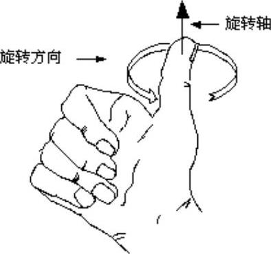 978-7-111-50520-4-Chapter04-4.jpg