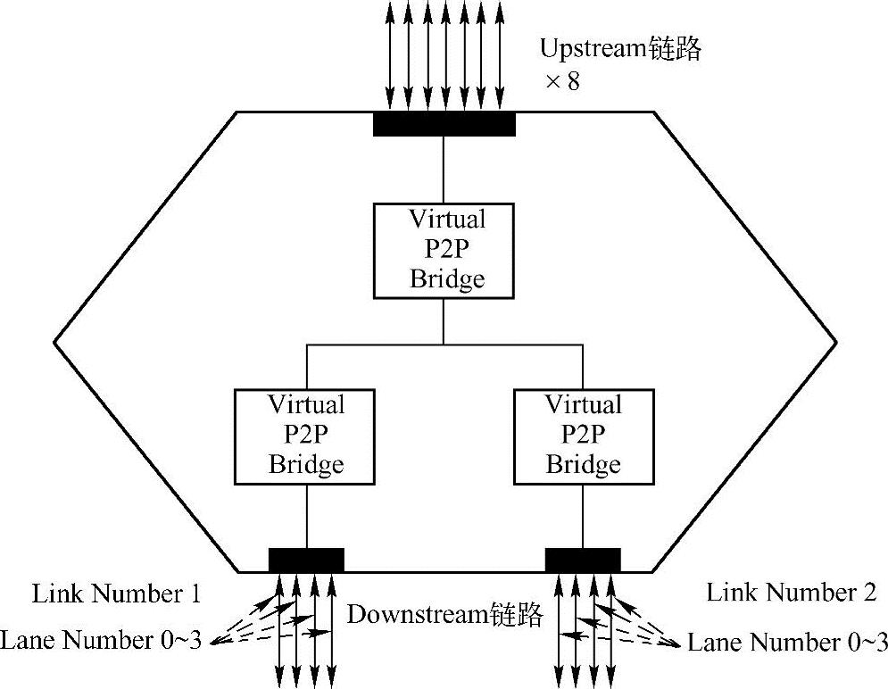 978-7-111-29822-9-Part02-94.jpg