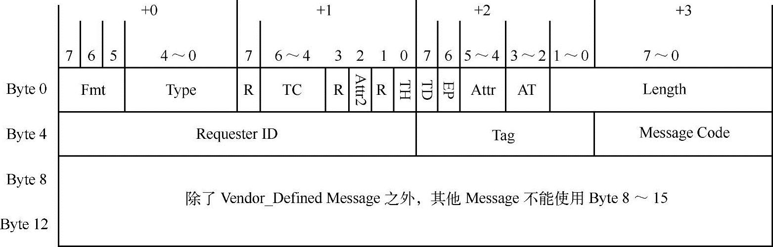 978-7-111-29822-9-Part02-65.jpg