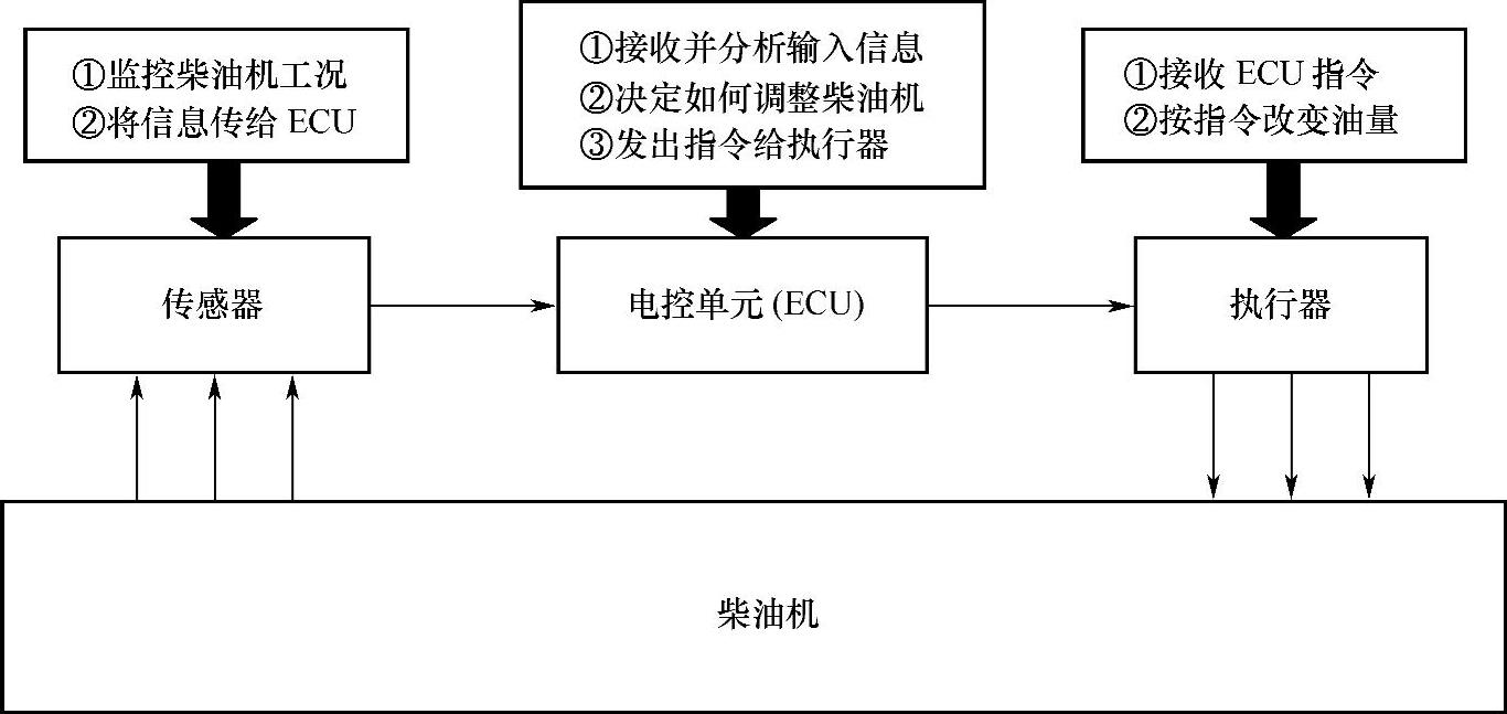 978-7-111-37975-1-Chapter01-9.jpg