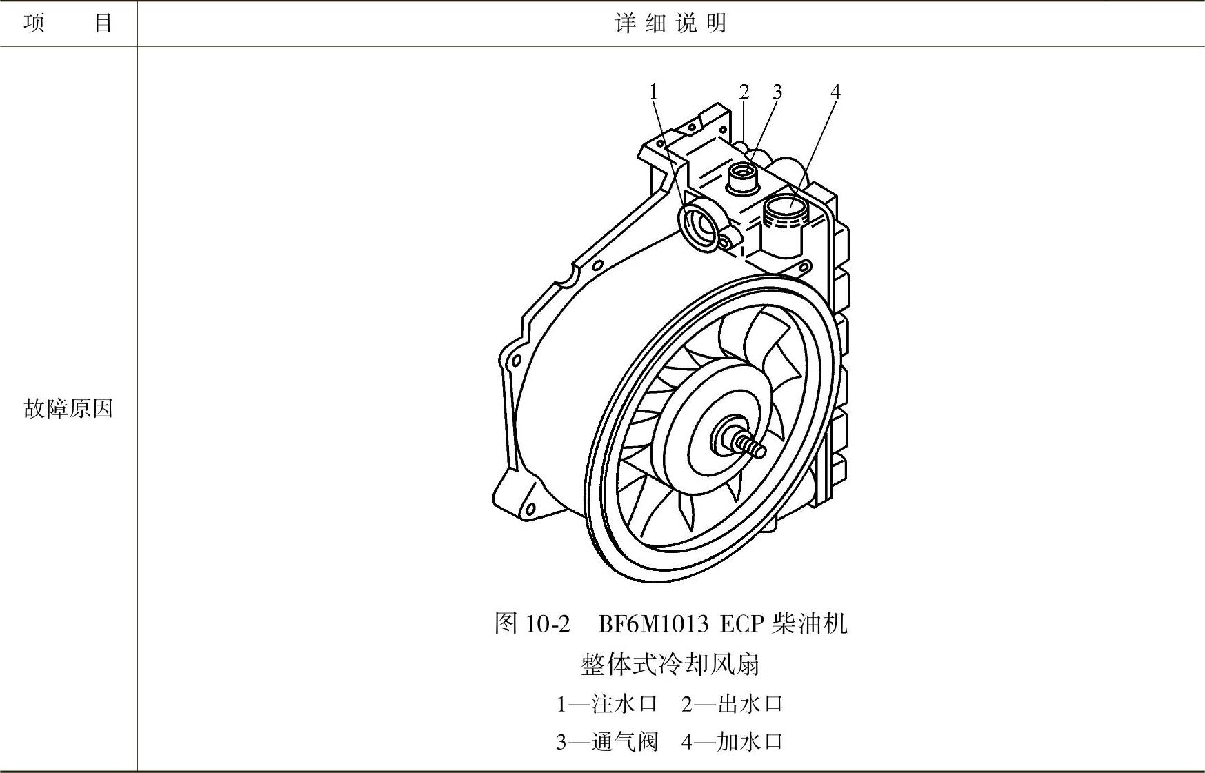 978-7-111-37975-1-Chapter10-4.jpg
