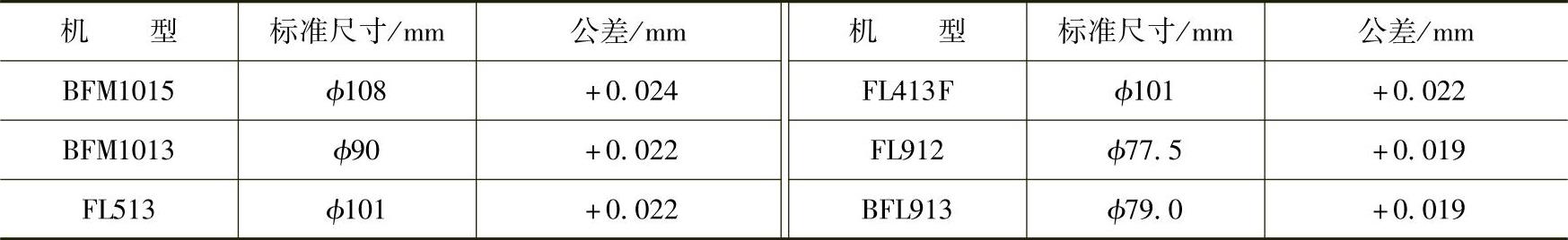 978-7-111-37975-1-Chapter08-42.jpg