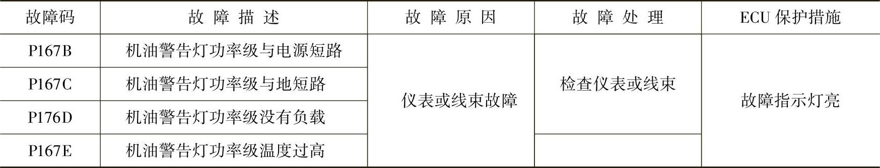 978-7-111-39361-0-Chapter03-39.jpg