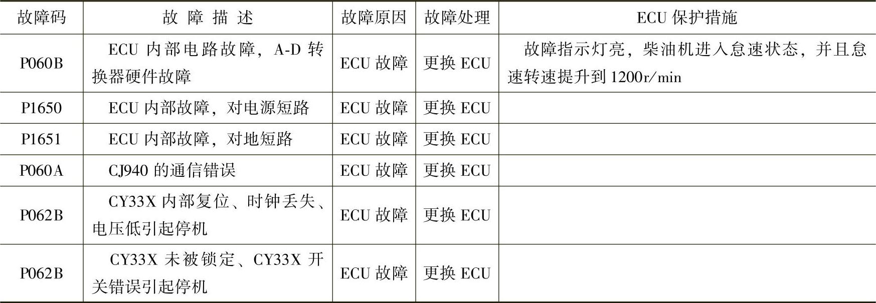 978-7-111-39361-0-Chapter03-30.jpg