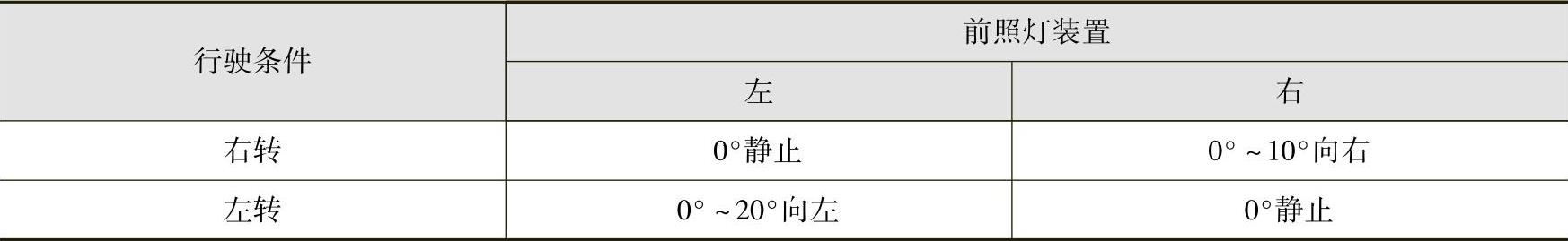 978-7-111-58339-4-Chapter03-62.jpg
