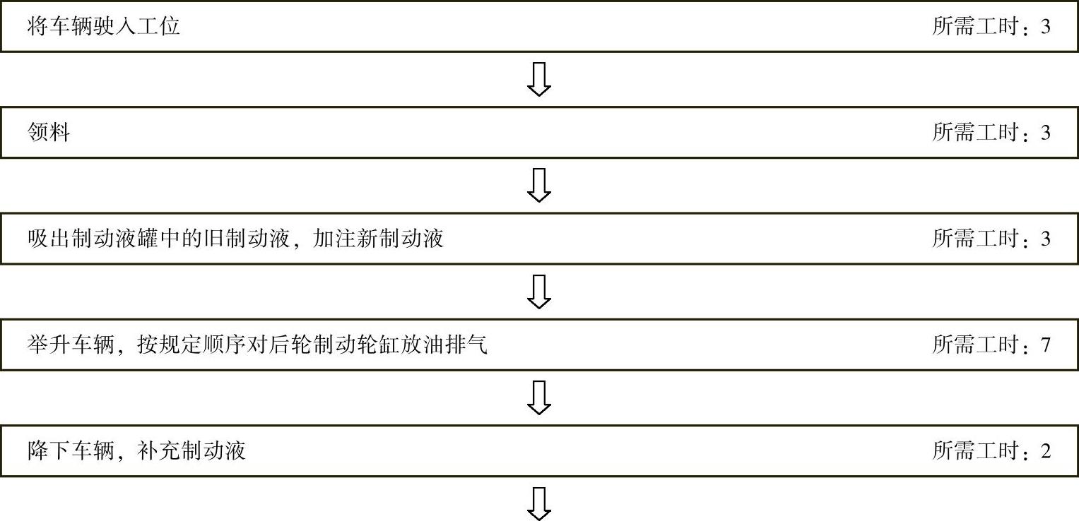 978-7-111-51368-1-Chapter03-7.jpg