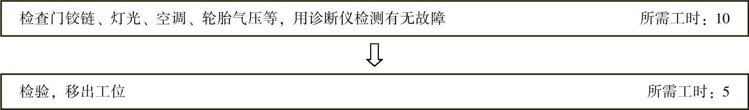 978-7-111-51368-1-Chapter03-5.jpg