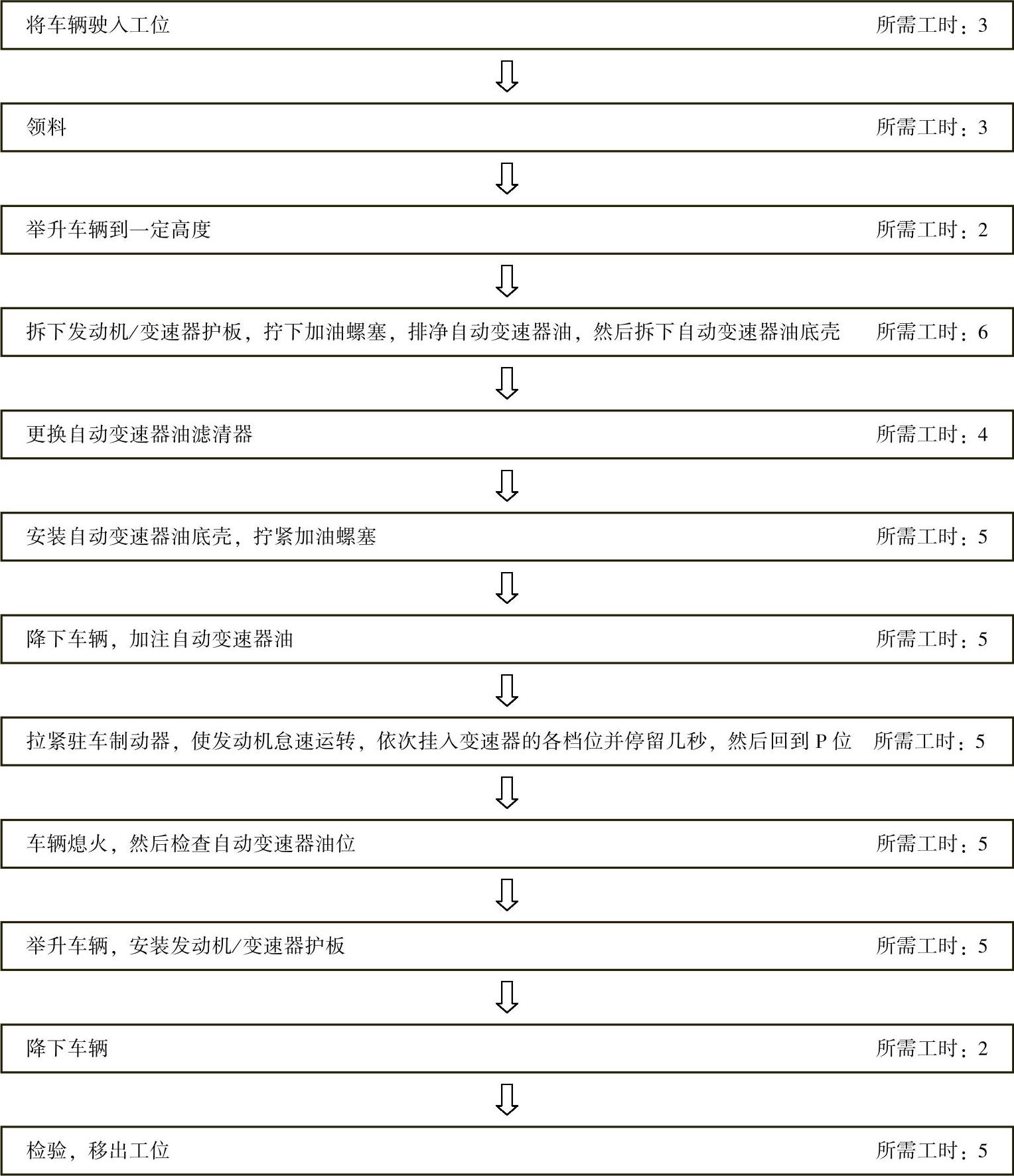 978-7-111-51368-1-Chapter03-9.jpg