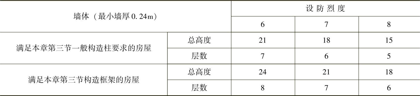 978-7-111-48176-8-Chapter06-4.jpg