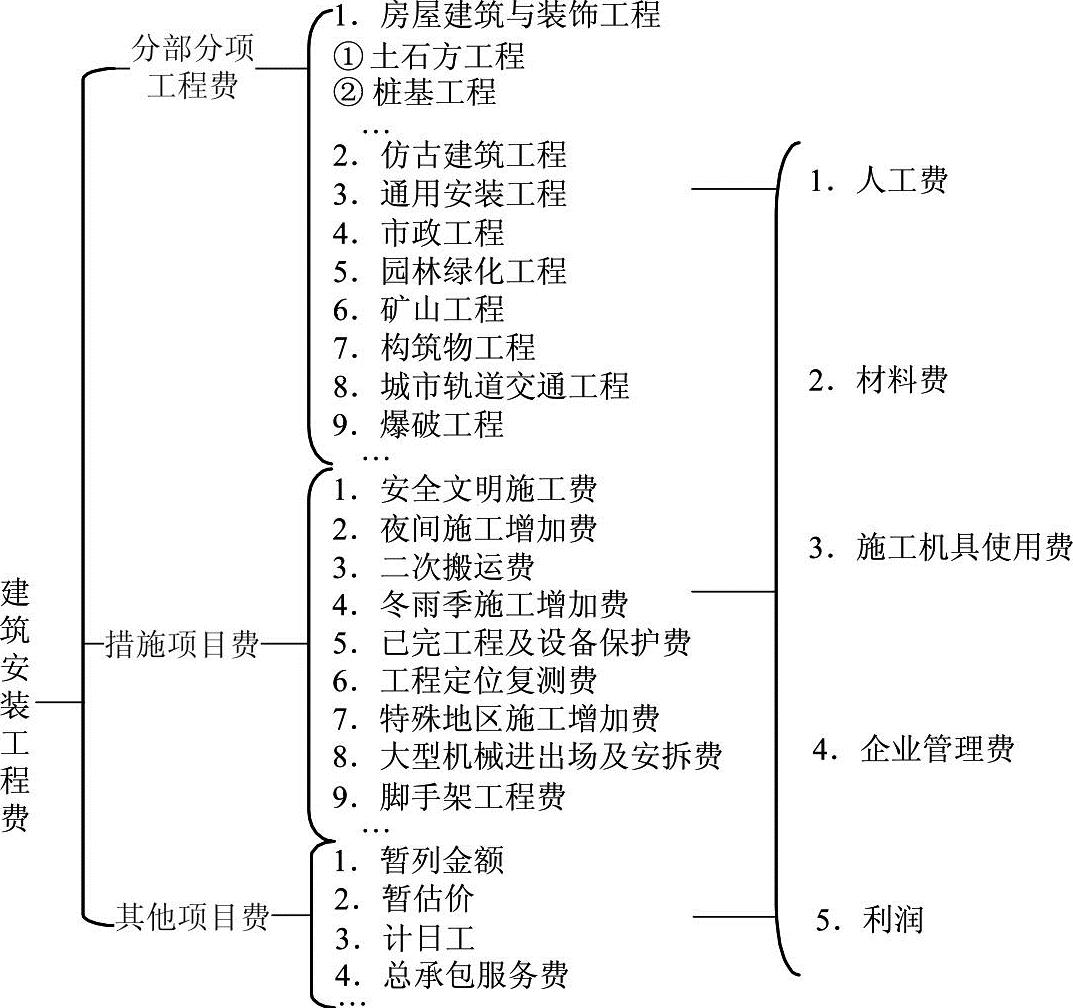 978-7-111-56920-6-Chapter03-2.jpg