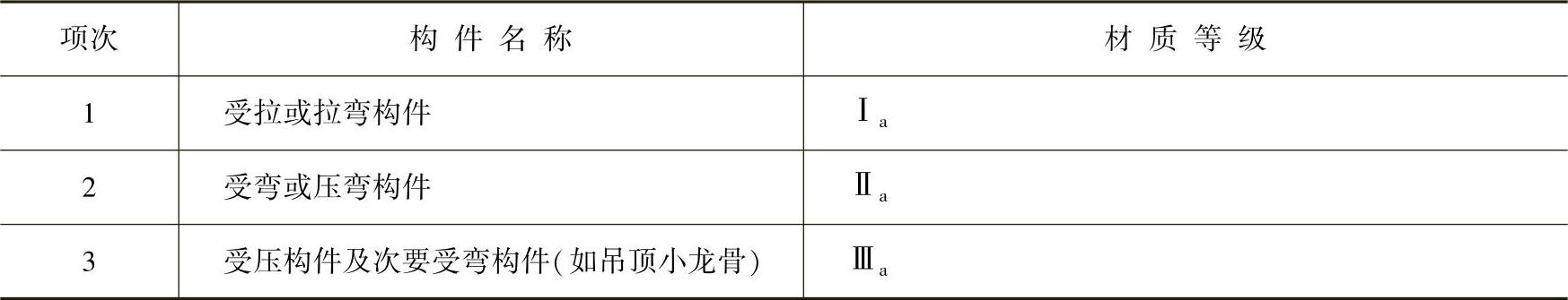 978-7-111-51088-8-Chapter06-5.jpg