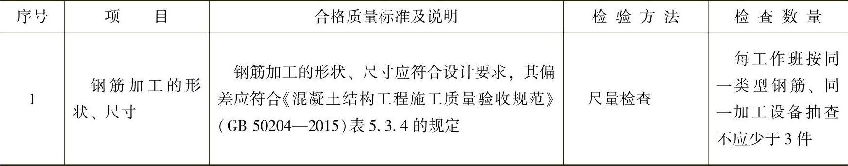 978-7-111-51088-8-Chapter03-9.jpg