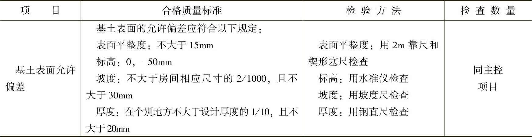 978-7-111-51088-8-Chapter05-4.jpg