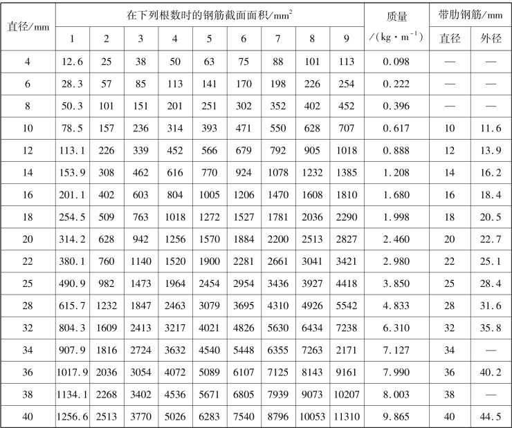 pagenumber_ebook=54,pagenumber_book=48
