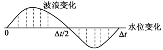 img227